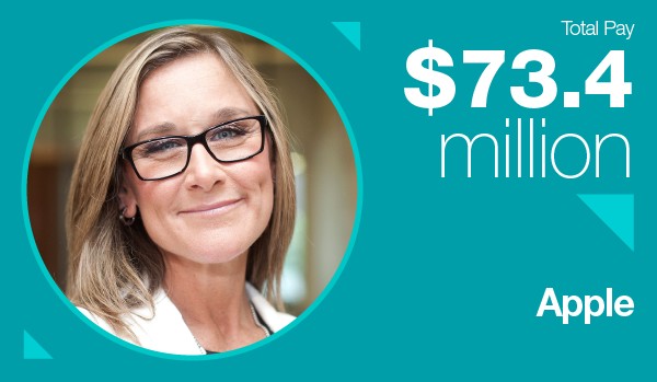 Angela Ahrendts